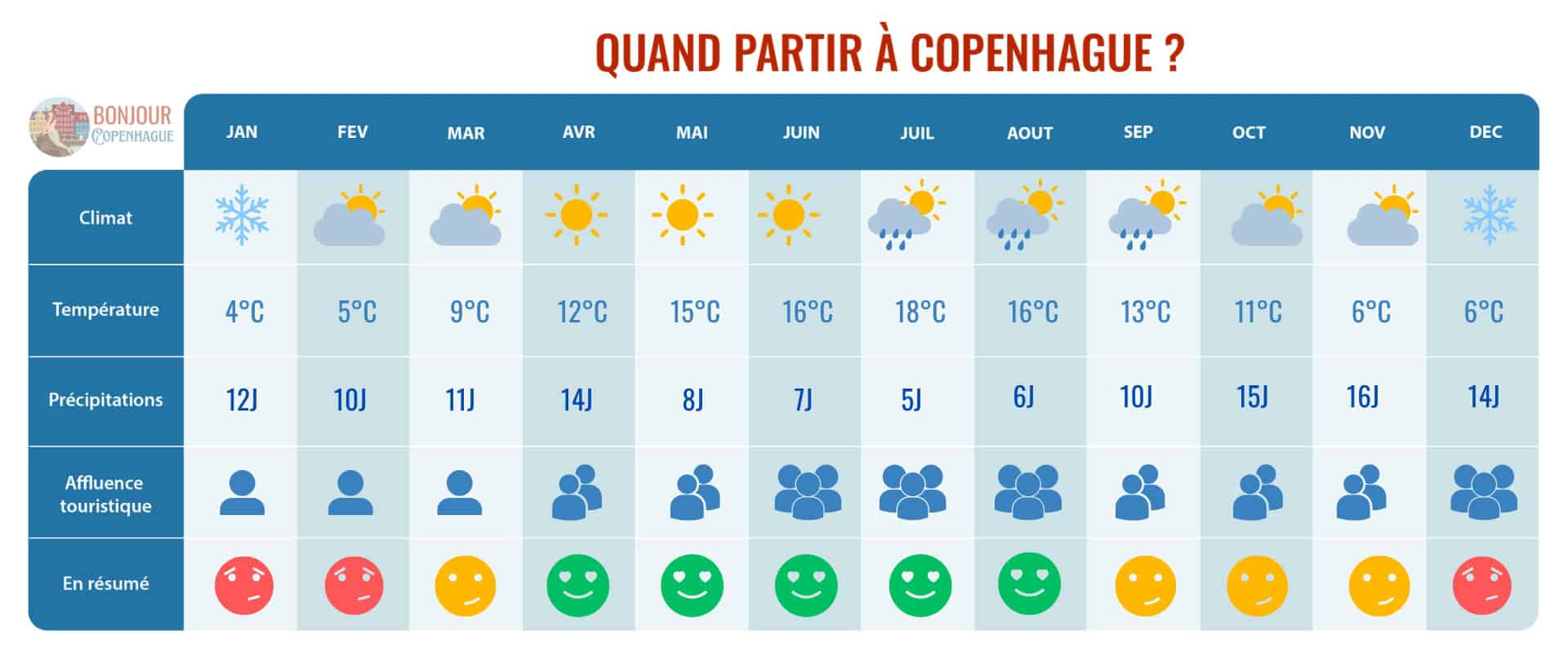 Quand partir BONJOUR - MOBILE
